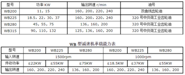 <a href=http://m.scplanthire.com/lqt/23.html target=_blank class=infotextkey>冷卻塔風(fēng)機(jī)</a>技術(shù)參數(shù)